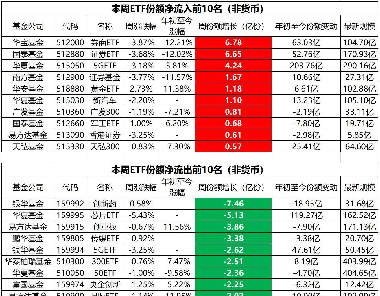 疯了<strong></p>
<p>中行原油宝事件</strong>，本周指数基金上报热度暴增—公募基金指数及ETF周报