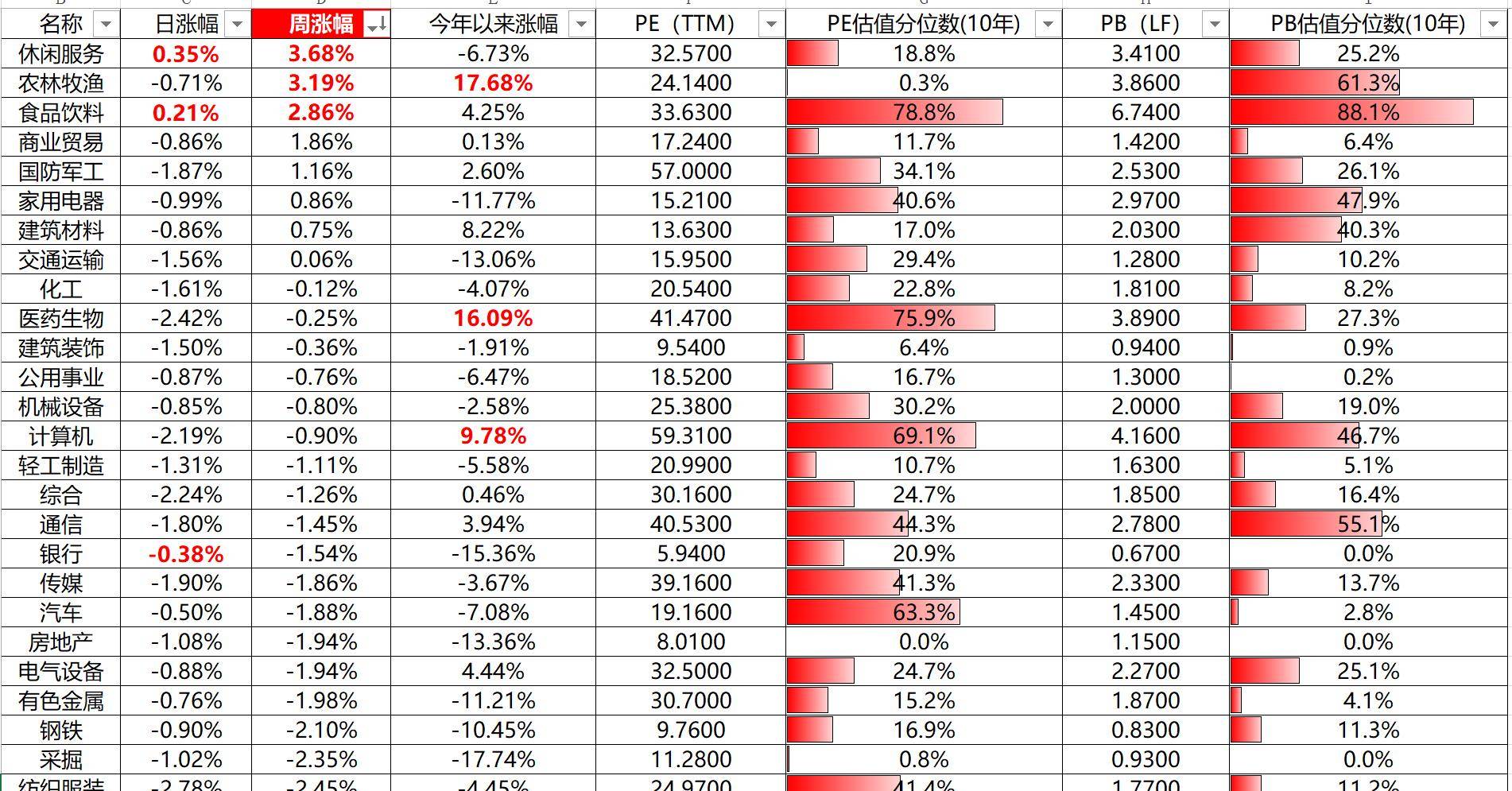 疯了<strong></p>
<p>中行原油宝事件</strong>，本周指数基金上报热度暴增—公募基金指数及ETF周报