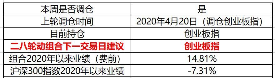 疯了<strong></p>
<p>中行原油宝事件</strong>，本周指数基金上报热度暴增—公募基金指数及ETF周报