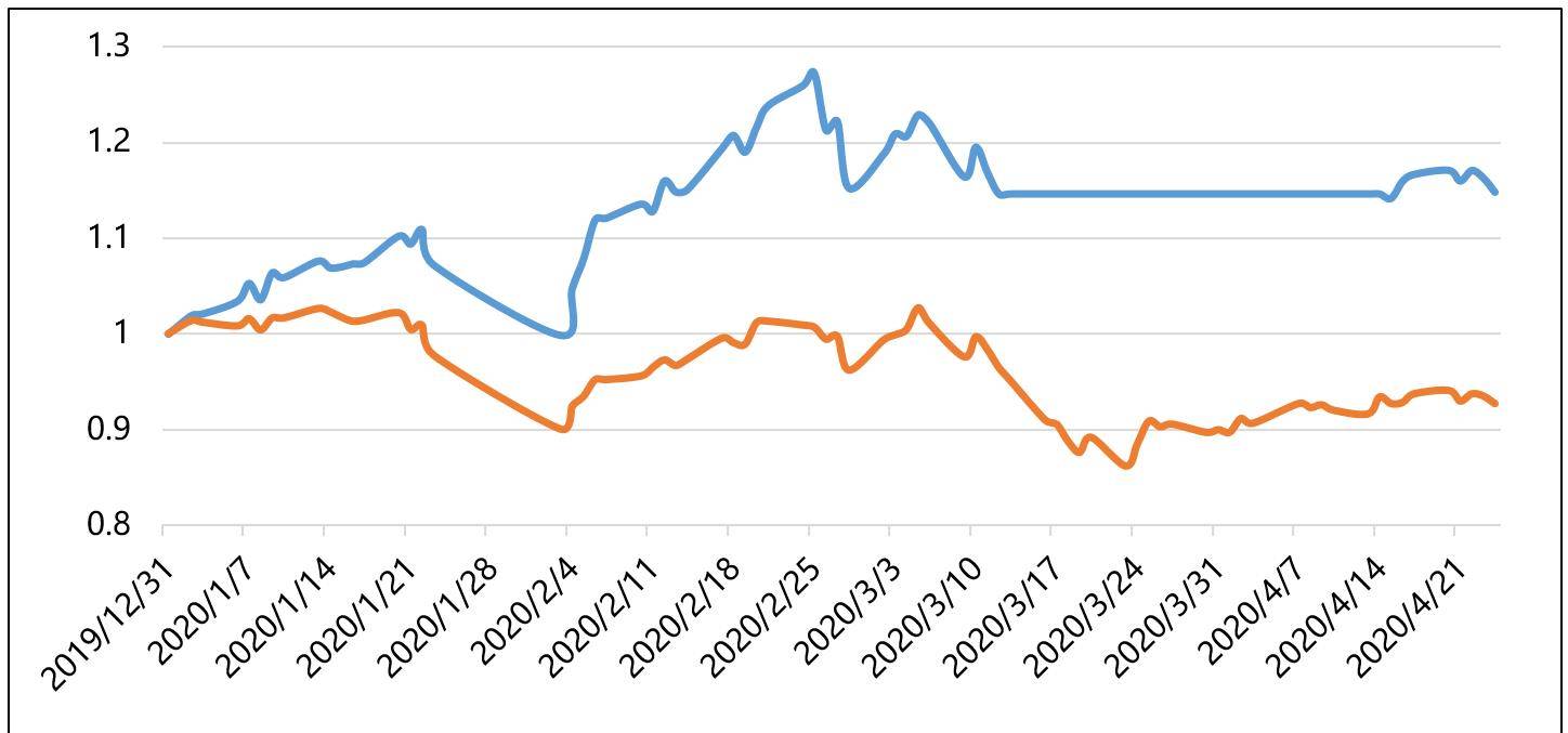 疯了<strong></p>
<p>中行原油宝事件</strong>，本周指数基金上报热度暴增—公募基金指数及ETF周报
