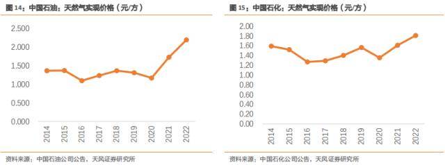 天风研究：对比国际公司<strong></p>
<p>中哈原油管道</strong>，三桶油在两方面存在提估值空间