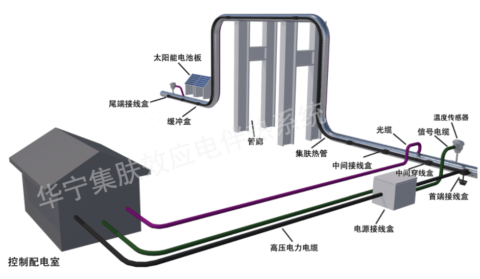 集肤效应伴热系统在长输原油管道中的应用