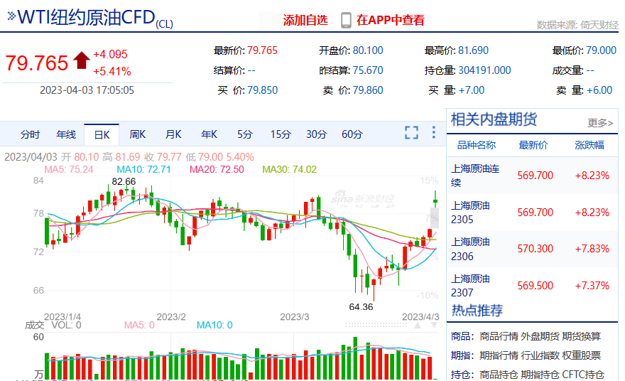 多国宣布石油减产<strong></p>
<p>最新原油价格</strong>,国内油价展望走势?欧佩克同美国渐行渐远?