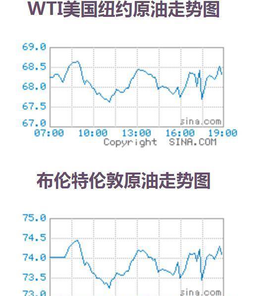 油价调整消息：3月17日国内原油价格下降<strong></p>
<p>最新原油价格</strong>，95,92汽油调整后新价格