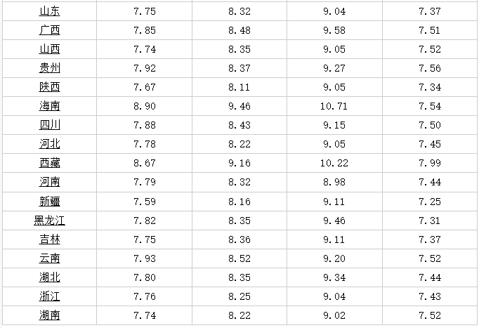 今日油价消息:今天3月16日<strong></p>
<p>最新原油价格</strong>,加油站调整后92、95汽油的最新限价