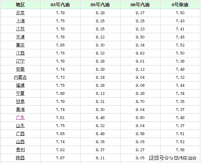 国内油价或将下调<strong></p>
<p>最新原油价格</strong>，调整时间确定！2月16日92号95号汽油今日价格