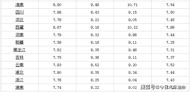 国内油价或将下调<strong></p>
<p>最新原油价格</strong>，调整时间确定！2月16日92号95号汽油今日价格