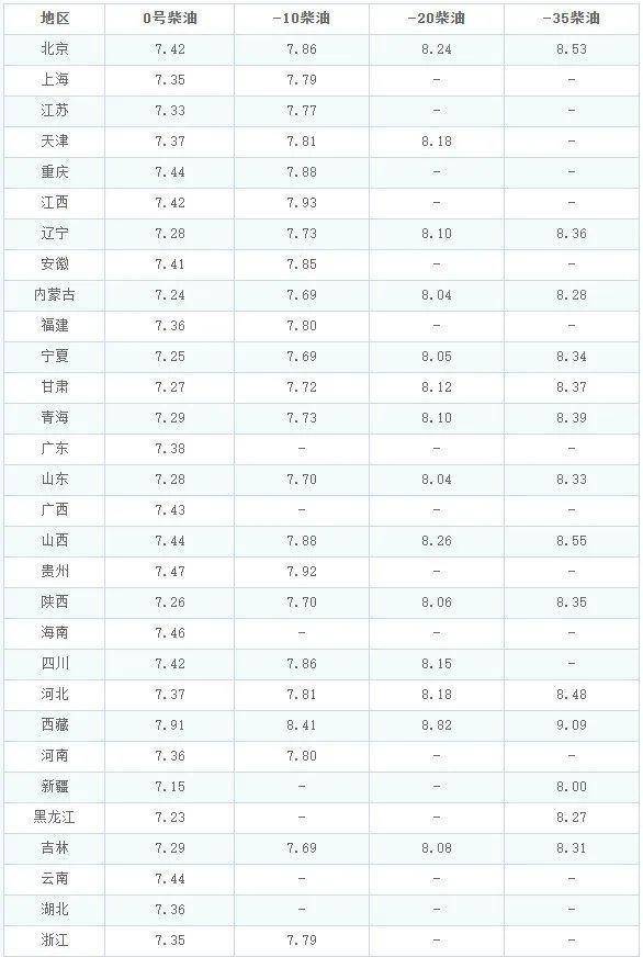 石油价格调整新闻:3月26日<strong></p>
<p>wti原油价格实时</strong>,国内加油站92,95汽油新价格调整