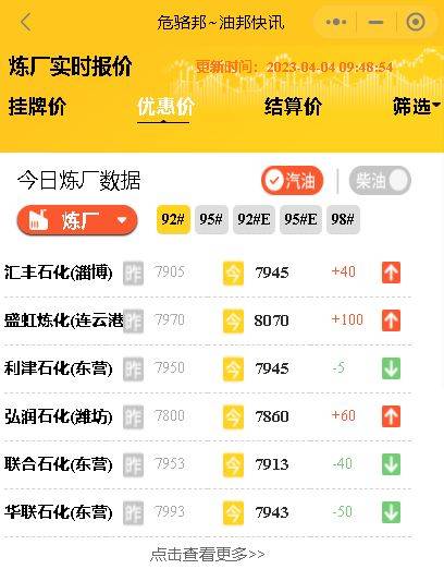 今日国际油价再度暴涨,山东炼油厂汽柴油行情报价如何<strong></p>
<p>wti原油价格实时</strong>？4月4日