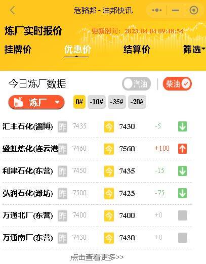 今日国际油价再度暴涨,山东炼油厂汽柴油行情报价如何<strong></p>
<p>wti原油价格实时</strong>？4月4日