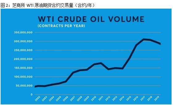 OPEC+意外减产<strong></p>
<p>wti原油价格实时</strong>，油价能否持续上扬？