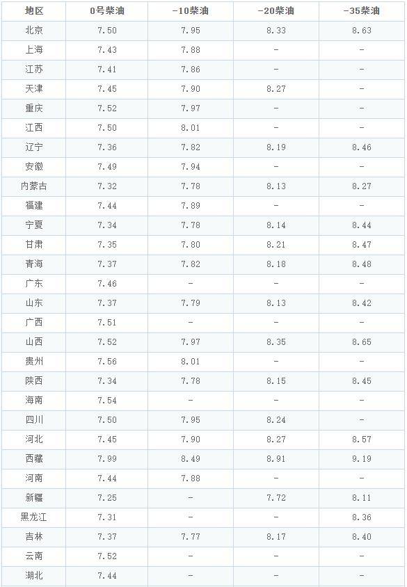 成品油价格调整新闻：三月十一日<strong></p>
<p>wti原油价格实时</strong>，国内加油站92,95汽油价格调整