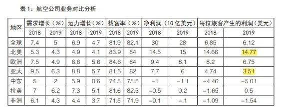 飞机上卖花生瓜子<strong></p>
<p>太原油价</strong>，骂空姐干嘛