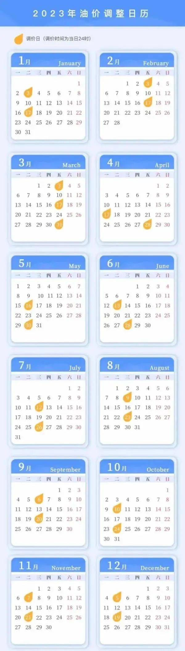 @太原人<strong></p>
<p>太原油价</strong>，油价又要变了