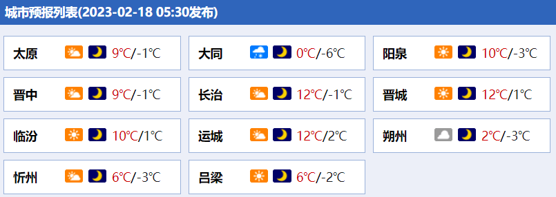 山晚早新闻丨太原交警严查严管市区机动车违法停车<strong></p>
<p>太原油价</strong>，新增58个电子探头；一男子拿着榔头一晚上砸了6辆车；油价调整今年首次“搁浅”