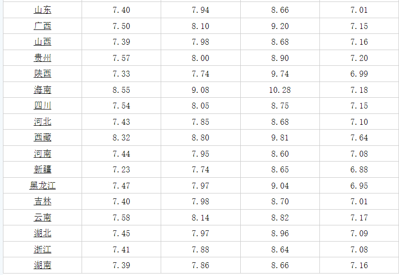 今日油价｜4月9日92、95号汽油、柴油最新油价价格