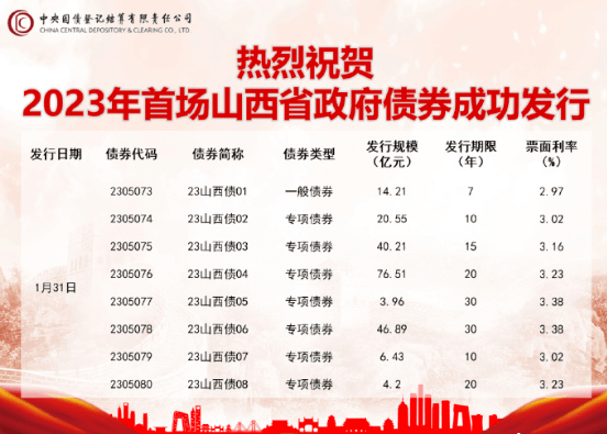 山晚早新闻丨太原市将举办春风行动大型招聘会<strong></p>
<p>太原油价</strong>，百企万岗“职”等你来；时间确定！油价或将上调；医院春联横批“活过来了”引好评