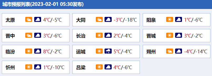 山晚早新闻丨太原市将举办春风行动大型招聘会<strong></p>
<p>太原油价</strong>，百企万岗“职”等你来；时间确定！油价或将上调；医院春联横批“活过来了”引好评