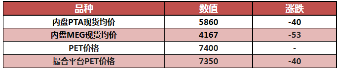EIA原油库存终结10连增<strong></p>
<p>eia原油库存数据</strong>，美国重提“NOPEC”法案，PET报价坚挺