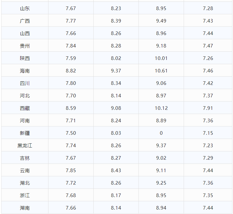 今日油价调整信息:3月20日调整后<strong></p>
<p>一桶原油是多少升</strong>,全国92、95汽油价格最新售价