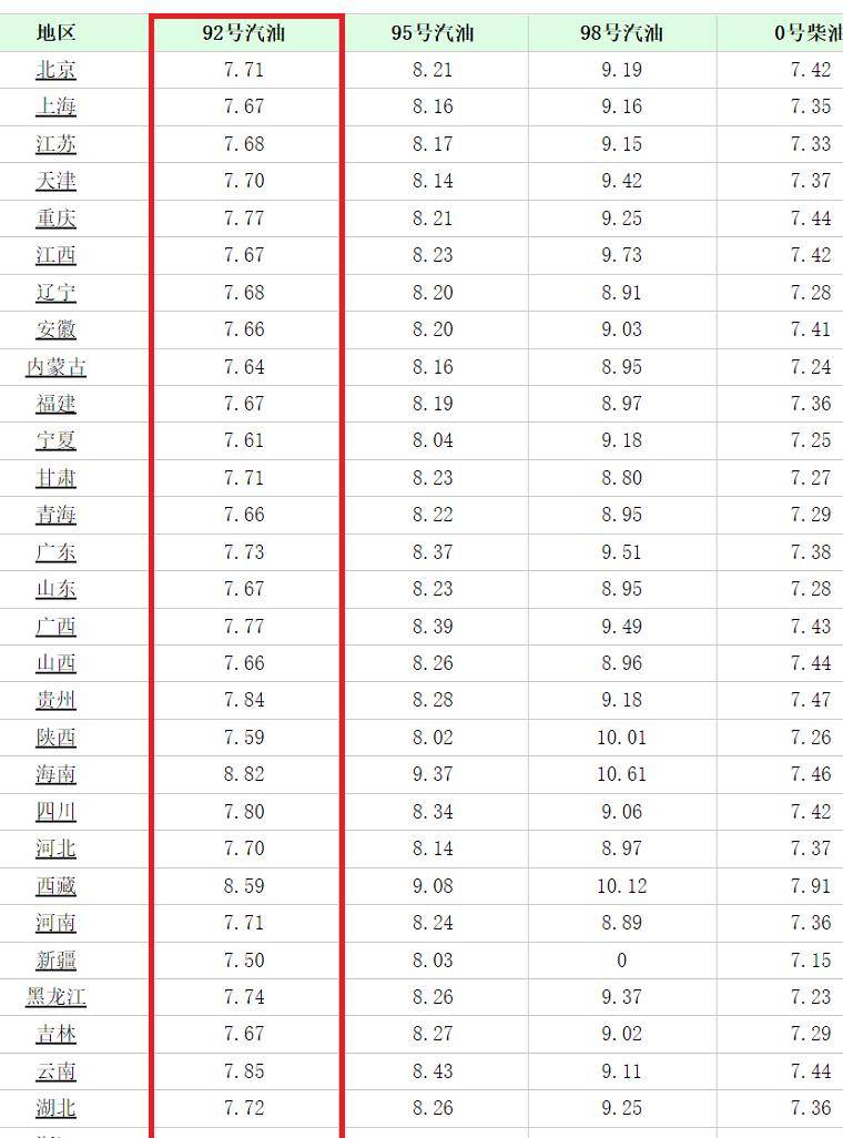 3月31日国内油价或将迎来大跌<strong></p>
<p>一桶原油是多少升</strong>，预计95号汽油重返“7元时代”