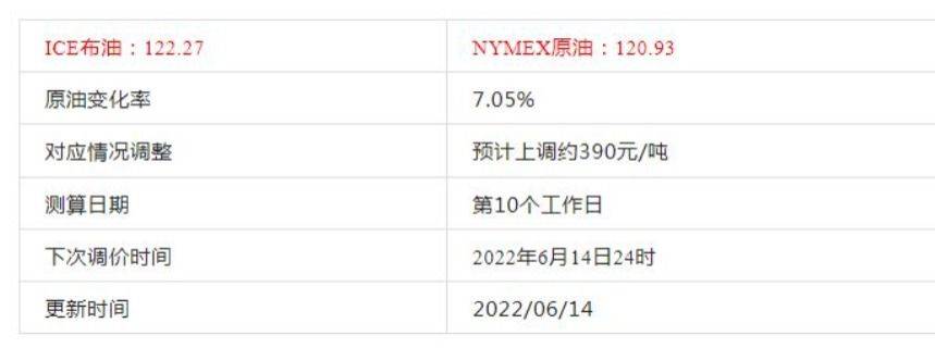 新疆中亚商品交易中心：原油综合变化率7.05%