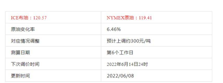 新疆中亚商品交易中心:原油综合变化率6.46%