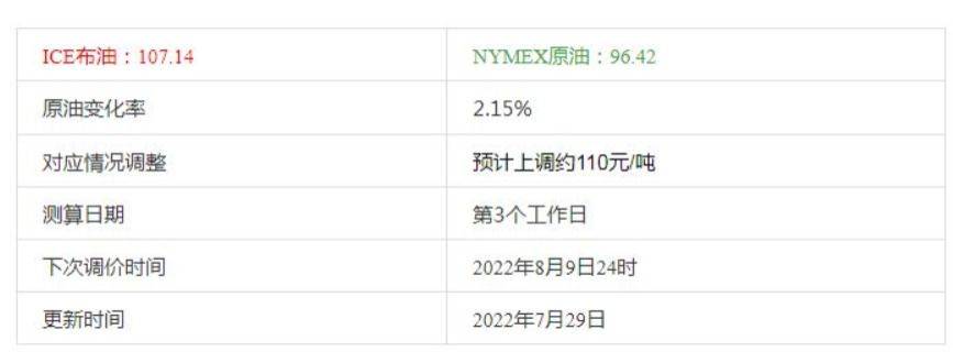 新疆中亚商品交易中心原油综合变化率2.15%