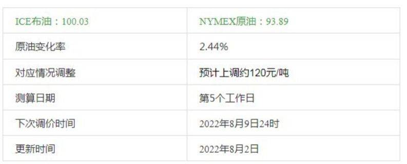 新疆中亚商品交易中心原油综合变化率2.44%