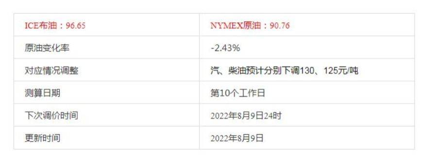 新疆中亚商品交易中心原油综合变化率-2.43%