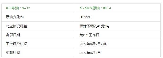 新疆中亚商品交易中心原油综合变化率-0.99%