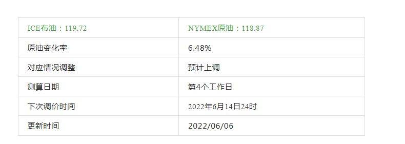 新疆中亚商品交易中心：原油综合变化率6.48%