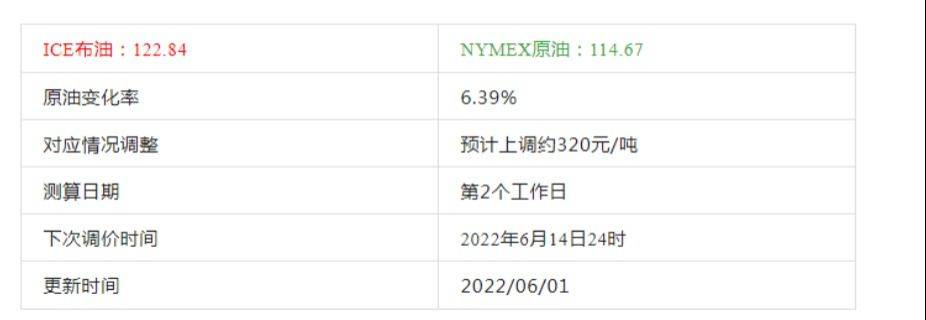 新疆中亚商品交易中心：原油综合变化率6.39%