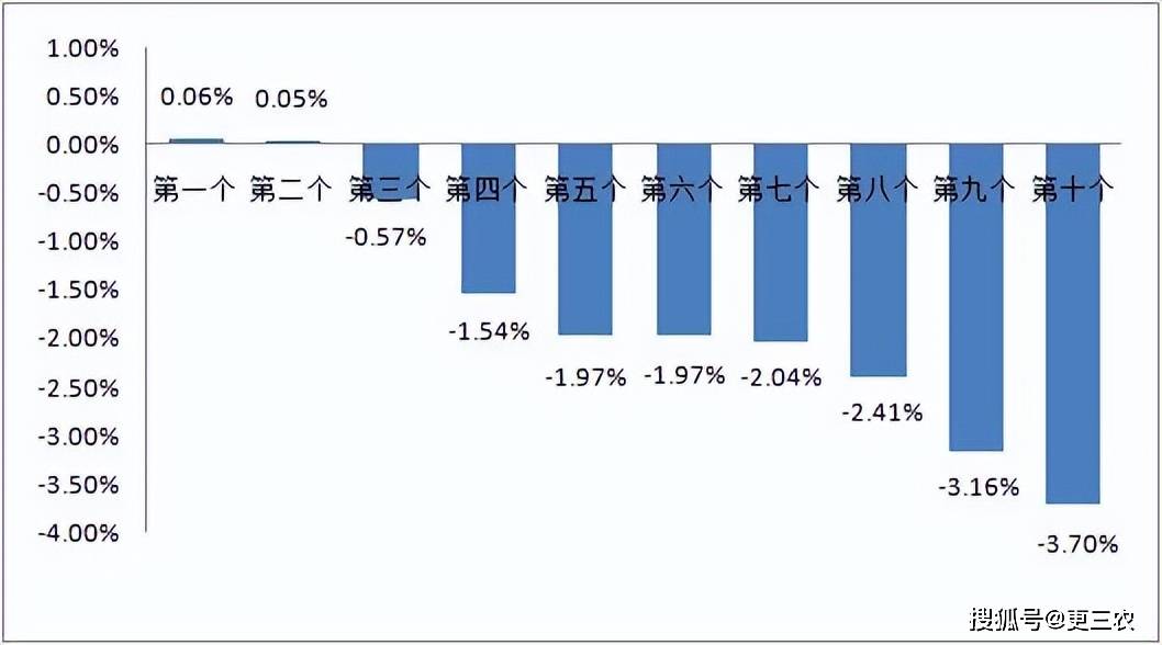 原油变化率-3.7%！4月29日<strong></p>
<p>三地原油变化率</strong>，变价后汽柴油、生猪价格，发生了啥？