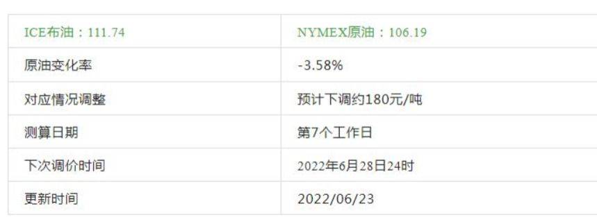 新疆中亚商品交易中心：原油综合变化率-3.58%