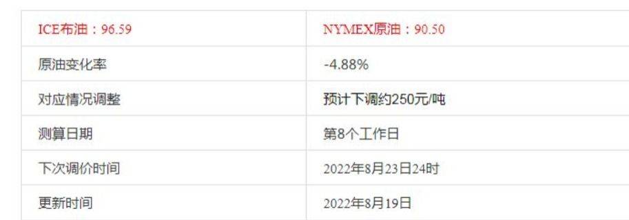 新疆中亚商品交易中心原油综合变化率-4.88%