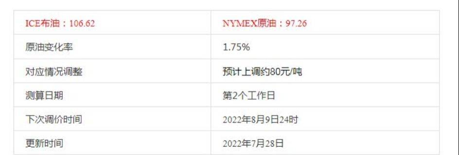 新疆中亚商品交易中心截至7月28日<strong></p>
<p>三地原油变化率</strong>，原油综合变化率1.75%