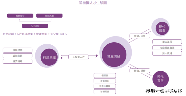 28亿杭州拿地<strong></p>
<p>三地原油变化率</strong>，碧桂园最近的三个变化
