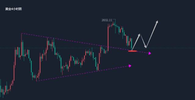 蒋经富：4.11今日现货黄金多空胶着待突破<strong></p>
<p>现货原油</strong>，国际原油最新走势
