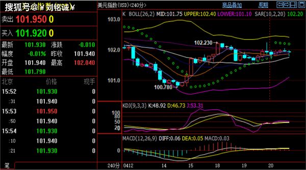 刘铭诚4.20现货黄金价格空军控盘<strong></p>
<p>现货原油</strong>!原油走势分析#期货操作建议