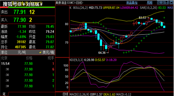 刘铭诚4.20现货黄金价格空军控盘<strong></p>
<p>现货原油</strong>!原油走势分析#期货操作建议