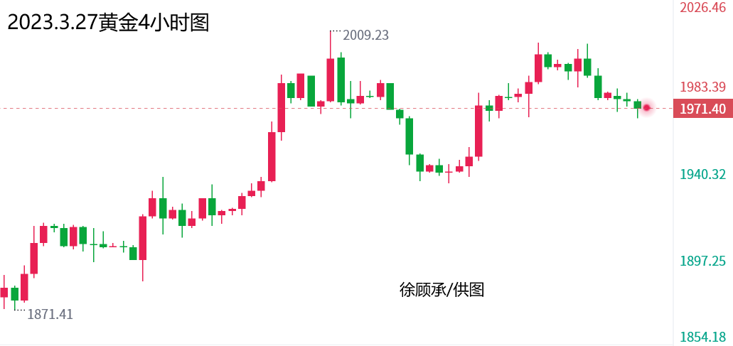 3.27晚评<strong></p>
<p>现货原油</strong>。现货黄金、原油美盘走势分析与操作策略