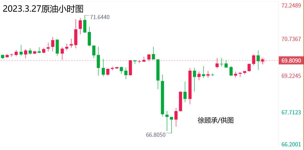 3.27晚评<strong></p>
<p>现货原油</strong>。现货黄金、原油美盘走势分析与操作策略