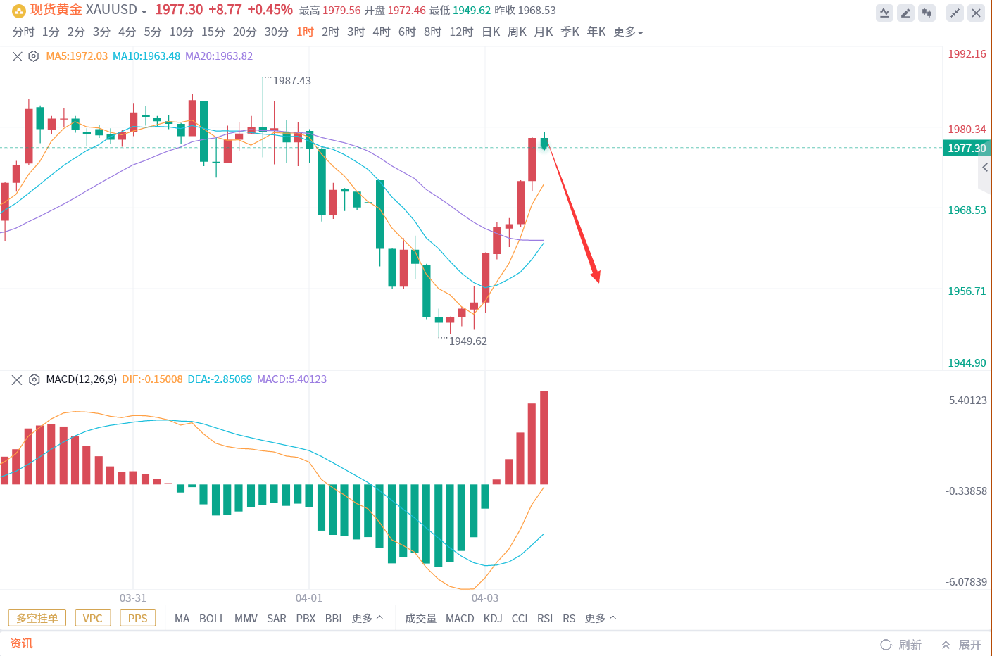 宋奕洋：4.3现货黄金晚间短线精准操作布局<strong></p>
<p>现货原油</strong>，美原油操作布局