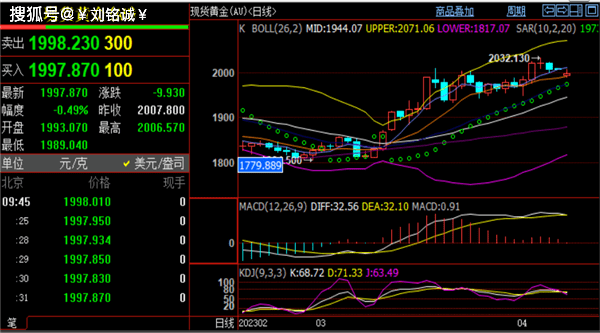 刘铭诚:4.10现货黄金走势预测#今日原油价格行情分析操作建议