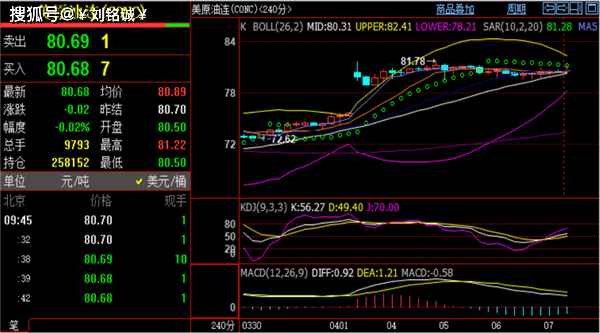 刘铭诚:4.10现货黄金走势预测#今日原油价格行情分析操作建议