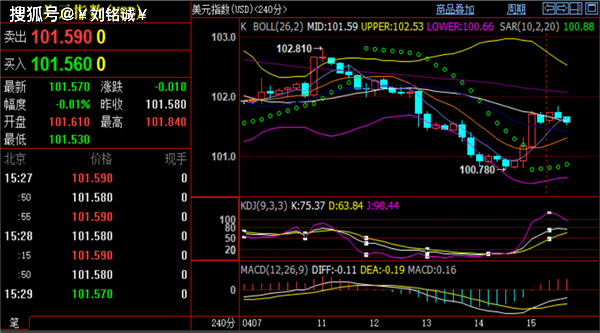 刘铭诚：4.17现货黄金走势止跌反弹<strong></p>
<p>现货原油</strong>，原油期货趋势分析操作建议