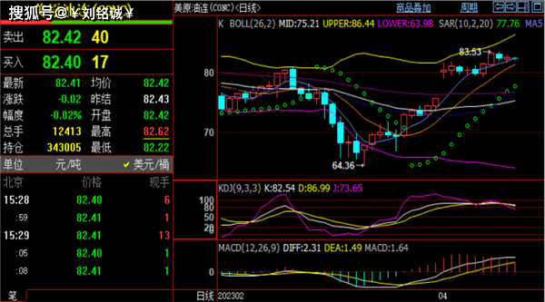 刘铭诚：4.17现货黄金走势止跌反弹<strong></p>
<p>现货原油</strong>，原油期货趋势分析操作建议