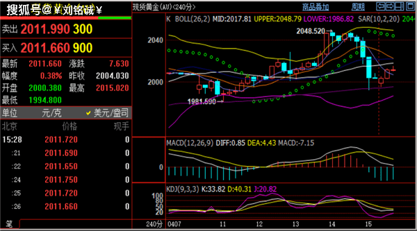 刘铭诚：4.17现货黄金走势止跌反弹<strong></p>
<p>现货原油</strong>，原油期货趋势分析操作建议