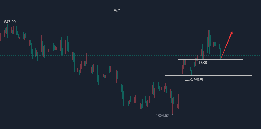 江沐洋：3.2国际黄金、现货白银、美原油走势及操作建议